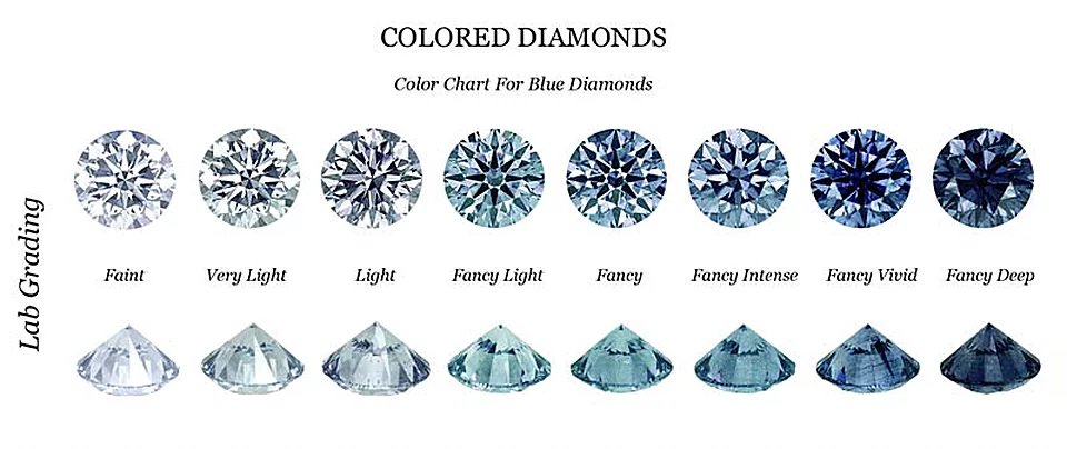 Fancy Color Diamond Price Chart