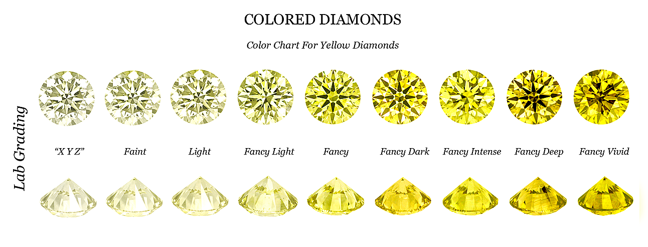 Fancy Coloured Diamonds | Uniglo Diamonds