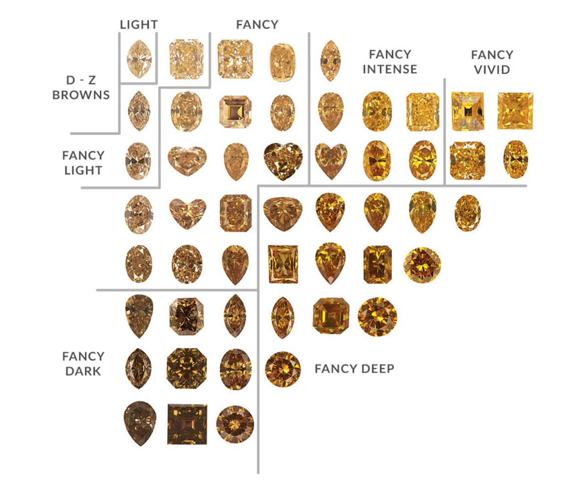 brown diamond color scale